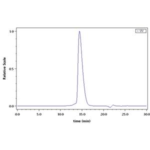 Biotinylated Human GLP1R Protein