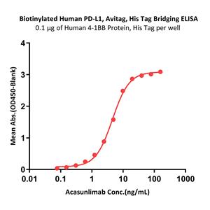 Biotinylated Human PD-L1 / B7-H1 Protein