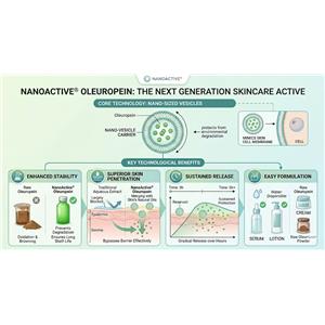 NanoActive Oleuropein