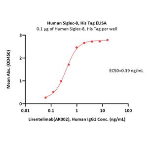 Human Siglec-8 Protein