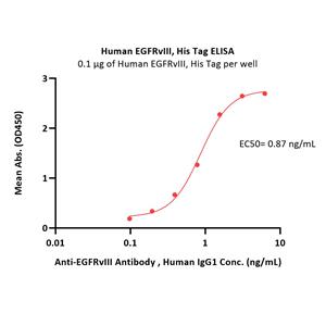 Human EGFRvIII Protein