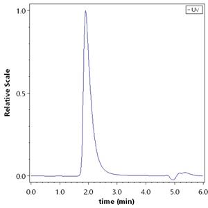 Human Claudin-4 Full Length Protein (VLP)