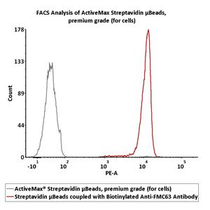 ActiveMax Streptavidin μBeads