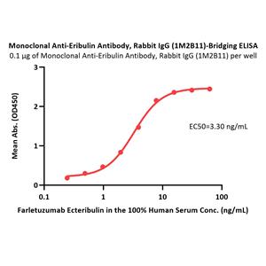 Monoclonal Anti-Eribulin Antibody