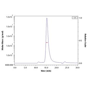 Biotinylated Human FAP Protein
