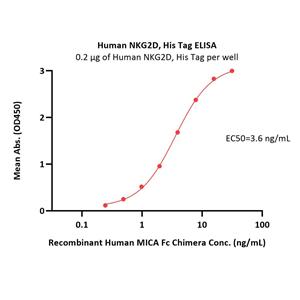 Human NKG2D / CD314 Protein