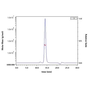 Biotinylated Human Mesothelin
