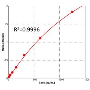 Human Interferon-γ (IFN-γ) ELISA Kit