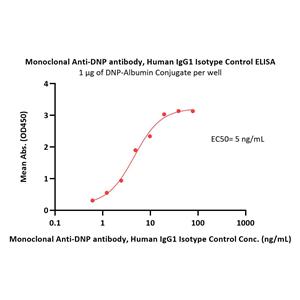 Human IgG1 Kappa Isotype Control