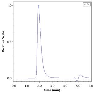 Human CXCR3 Full Length Protein (VLP)