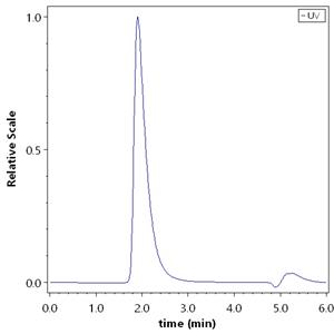 Human Claudin-9 / CLDN9 Full Length Protein (VLP)