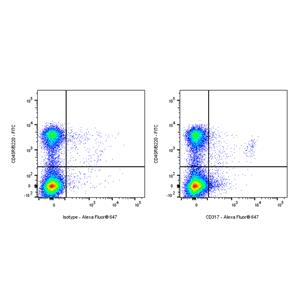 Alexa Fluor 647 Rat Anti-Mouse CD317 Antibody (S-3340)