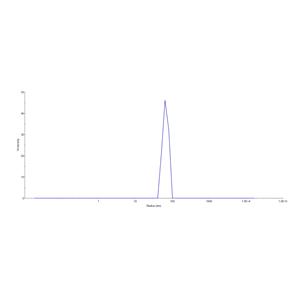 Human CXCR4 / CD184 Full Length Protein (VLP)