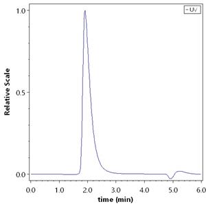Human Claudin-3 Full Length Protein (VLP)