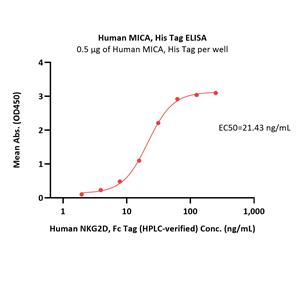 Human MICA Protein