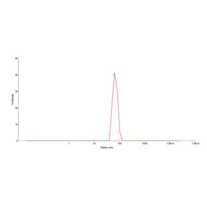 Human CXCR3 Full Length Protein (VLP)