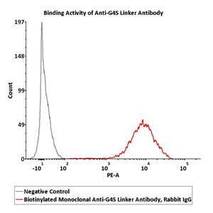 Biotinylated Monoclonal Anti-G4S linker Antibody