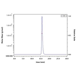 Human IgG1 Kappa Isotype Control