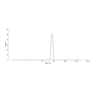 Human MRGPRX2 Full Length Protein (VLP)