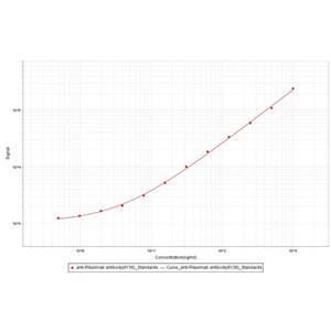 Anti-Rituximab Antibody (AY36)
