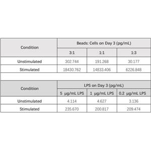 Human Interferon-γ (IFN-γ) ELISA Kit