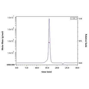 Biotinylated Human Glypican 3 / GPC3 Protein