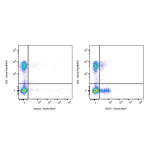 Pacific Blue Mouse Anti-Human CD161 Antibody (S-R581)