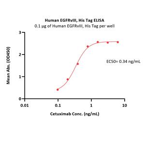Human EGFRvIII Protein