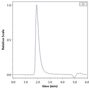 Human CXCR4 / CD184 Full Length Protein (VLP)