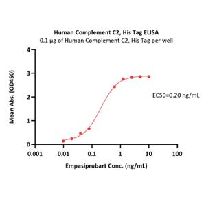 Complement C2 Protein
