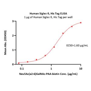 Human Siglec-9 Protein