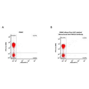 Alexa Fluor 647-Labeled Monoclonal Anti-FMC63 Antibody