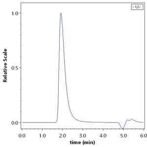 Human CD133 Full Length Protein (VLP)