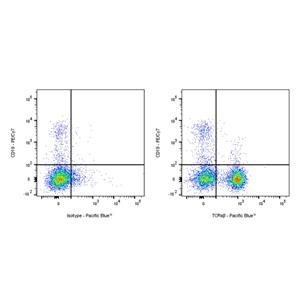 Pacific Blue Mouse Anti-Human TCR α/β Antibody (S-R686)