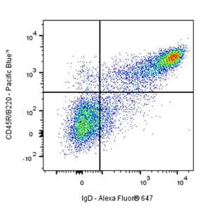 Alexa Fluor 647 Rat Anti-Mouse IgD Antibody (S-R622)