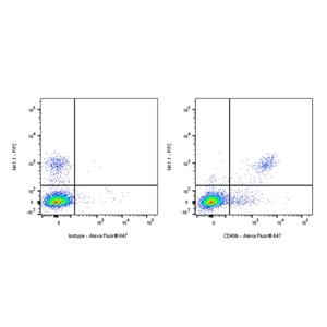 Alexa Fluor 647 Rat Anti-Mouse CD49b Antibody (S-R543)