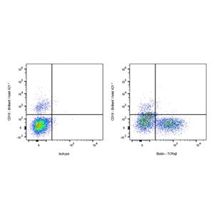 Biotin Mouse Anti-Human TCR α/β Antibody (S-R686)