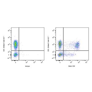 Biotin Mouse Anti-Human CD8 Antibody (S-3203)
