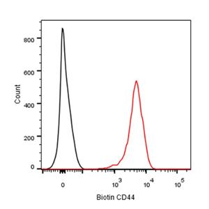 Biotin Mouse Anti-Human CD44 Antibody (S-630-174)