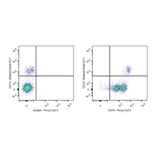 Percp-Cy5.5 Mouse Anti-Human CD18 Antibody (S-R487)