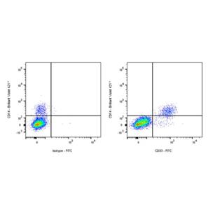 FITC Mouse Anti-Human CD33 Antibody (S-R472)