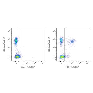 Pacific Blue Mouse Anti-Human CD8 Antibody (S-3203)