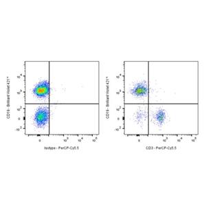 PerCP-Cy5.5 Rat Anti-Mouse CD3 Antibody (S-R034)
