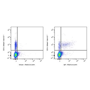 APC Mouse Anti-Human IgM Antibody (S-3031)