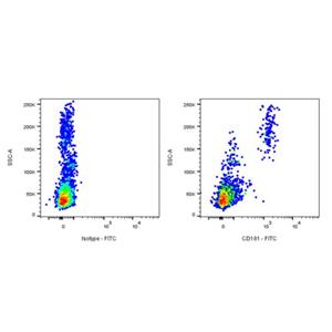 FITC Mouse Anti-Human CD181 Antibody (S-3490)