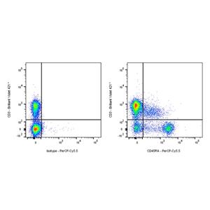 PerCP-Cy5.5 Rat Anti-Mouse CD45RA Antibody (S-R564)