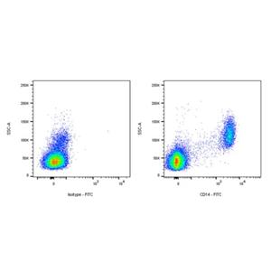 FITC Mouse Anti-Human CD14 Antibody (S-3449)