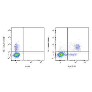 Biotin Mouse Anti-Human CD185 Antibody (S-R653)