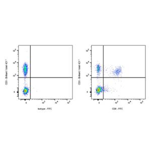 FITC Mouse Anti-Human CD8 Antibody (S-3203)