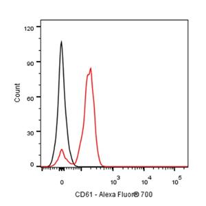 Alexa Fluor 700 Mouse Anti-Human CD61 Antibody (S-R618)